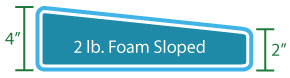 2lb-foam-sloped.jpg